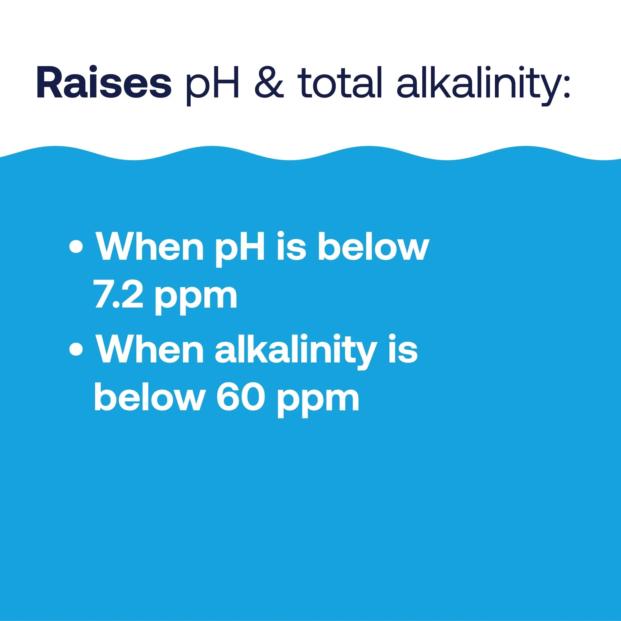 Pool Care Ph up — Powder, 4 Lb — Pool Chemical Ph Increaser to Balance Chemistry and Improve Water Clarity
