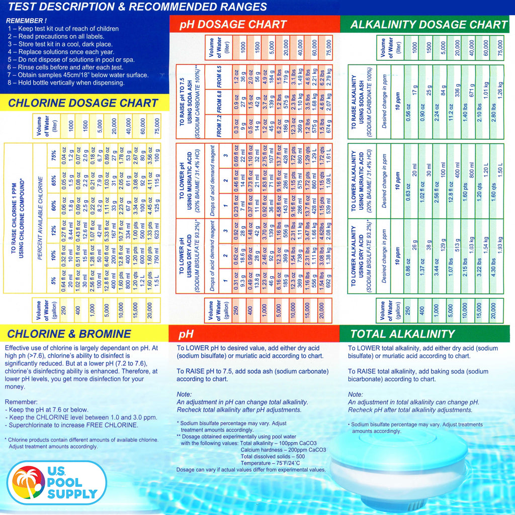 Premium 5-Way Swimming Pool & Spa Test Kit - Tests Water for Ph, Chlorine, Bromine, Alkalinity and Acid Demand - Maintain Properly Balanced Chemical Levels, Algae Sanitizer Indicator