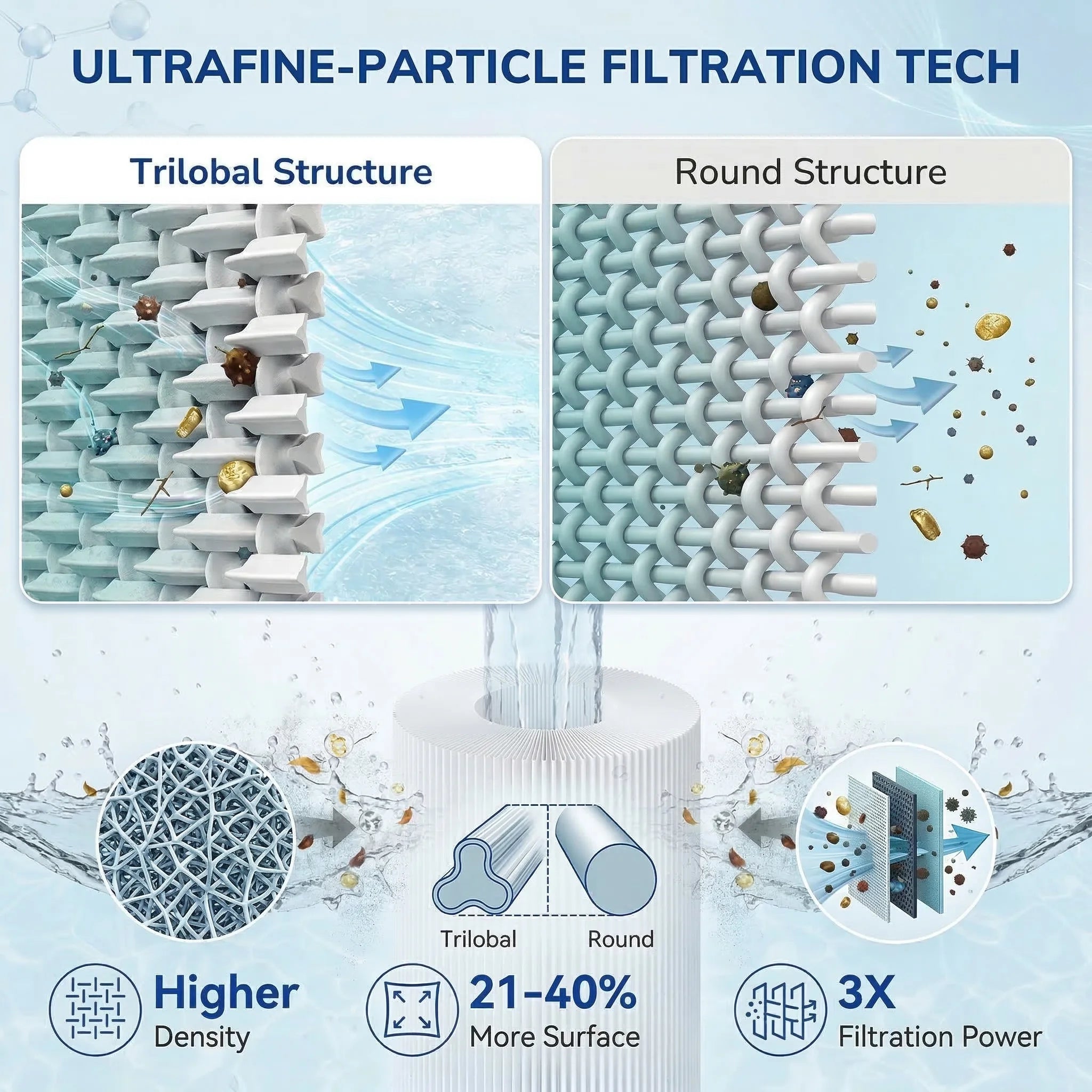 CC100 Pool Filter Cartridges Compatible with Pentair Clean & Clear 100, Heavy Duty 5Oz Fabric for Superior Filtration & Durability, Replaces Pleatco PAP100, Pentair R173215, 59054200