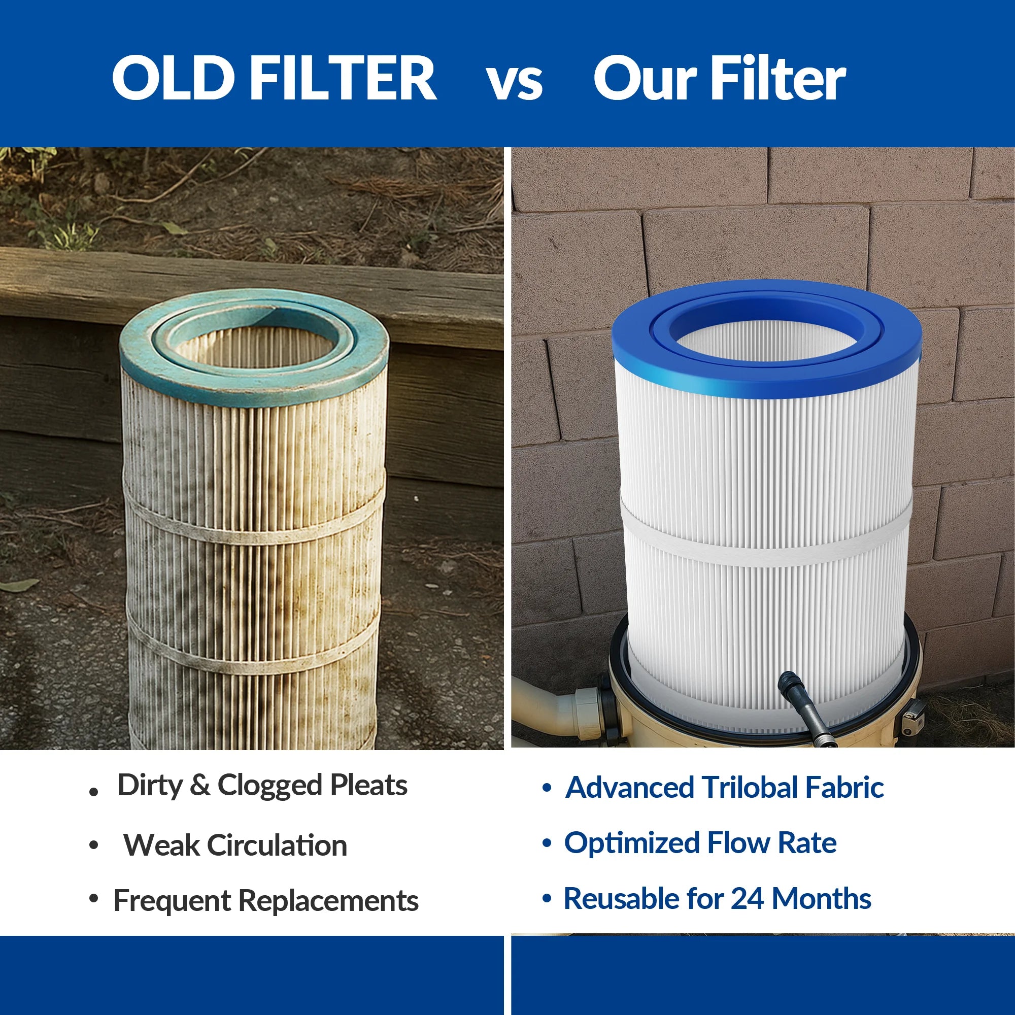 CC100 Pool Filter Cartridges Compatible with Pentair Clean & Clear 100, Heavy Duty 5Oz Fabric for Superior Filtration & Durability, Replaces Pleatco PAP100, Pentair R173215, 59054200