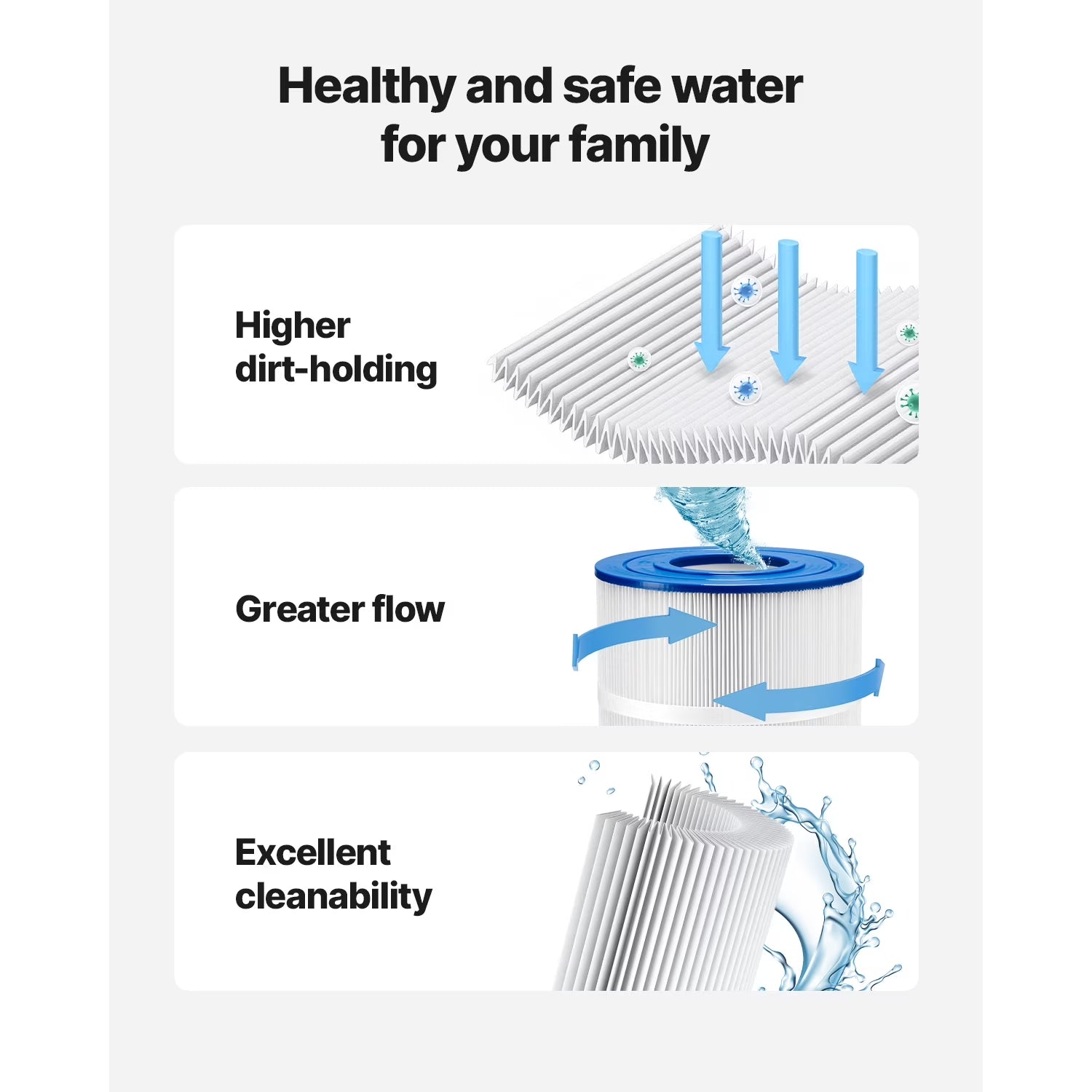 Pool Filter Cartridge, 175 Sq. Ft Spa and Hot Tub Filter Cartridge Replacement, Matches Pleatco PA175, Hayward C1750, Safe for Children & Animals, Trilobal Folded, Simple to Maintain