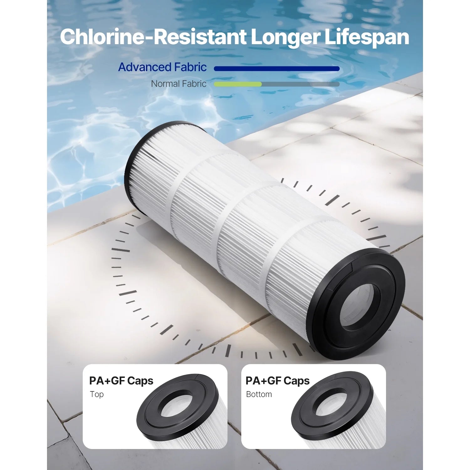 Cartridge for Pool Filter, 50 Sq. Ft Spa and Hot Tub Filter Cartridge Substitute, Matches Hayward C500, CX500-RE, Pleatco, Safe for Children & Animals, Trilobal Pleated Design