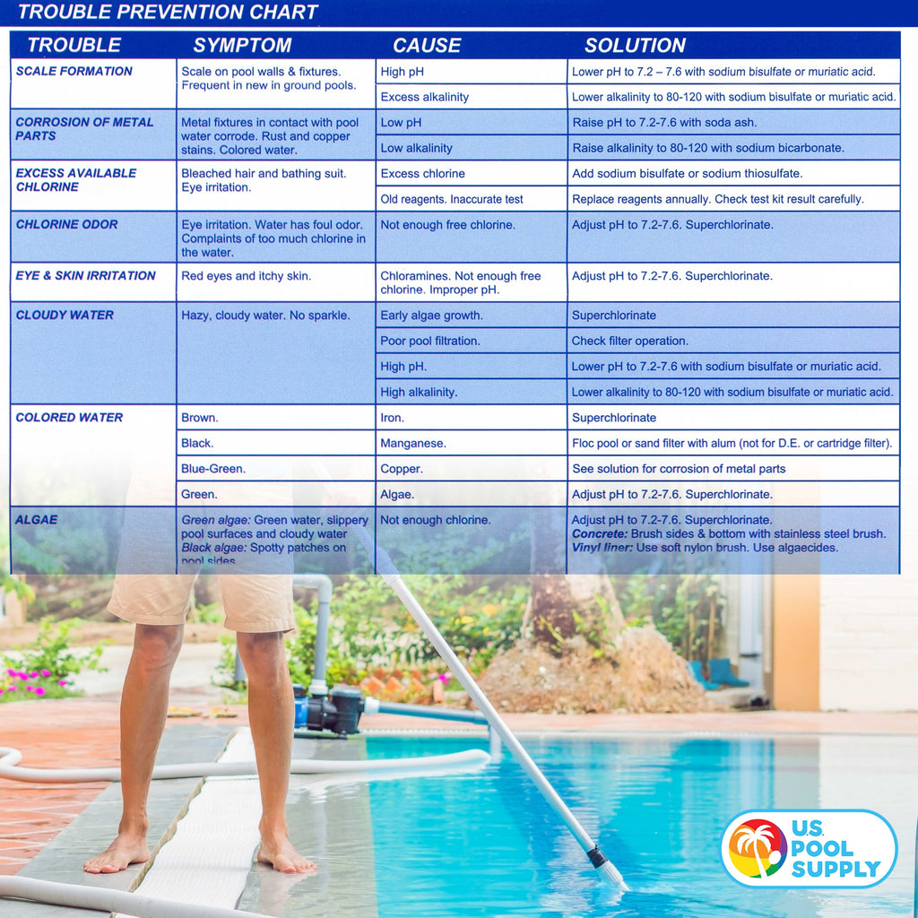 Premium 5-Way Swimming Pool & Spa Test Kit - Tests Water for Ph, Chlorine, Bromine, Alkalinity and Acid Demand - Maintain Properly Balanced Chemical Levels, Algae Sanitizer Indicator