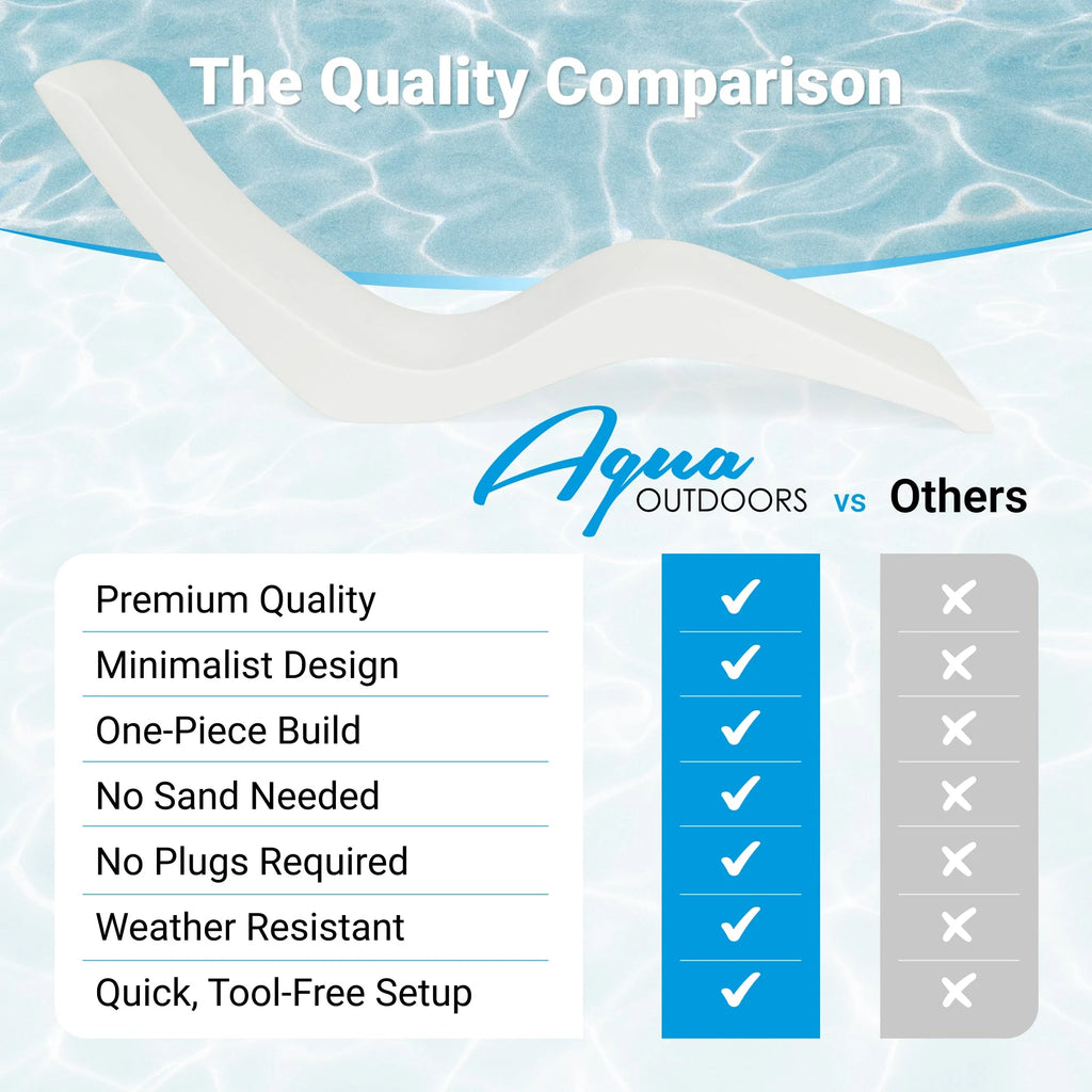 In-Pool Chaise Lounge Chairs for 0-9 In. of Water - All Weather Resistant, No Plugs/Tools Needed - (Set of 2)