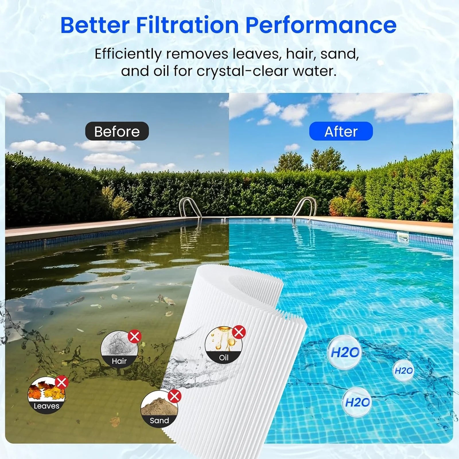 CC100 Pool Filter Cartridges Compatible with Pentair Clean & Clear 100, Heavy Duty 5Oz Fabric for Superior Filtration & Durability, Replaces Pleatco PAP100, Pentair R173215, 59054200